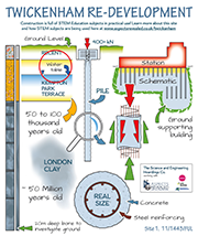 Water table