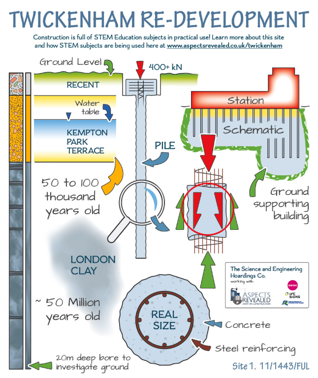 Pile vertical section